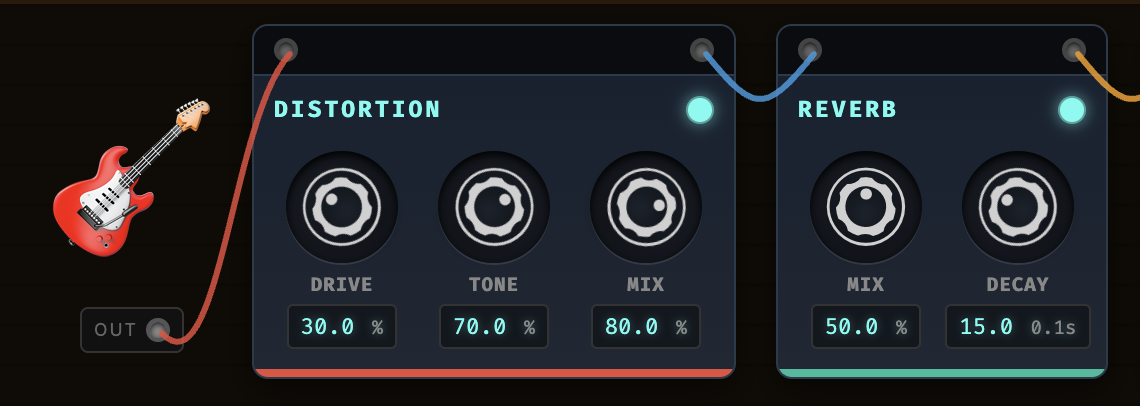 Guitar Pedalboard